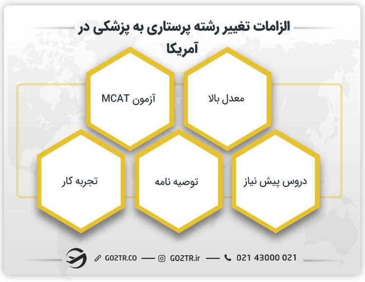 تغییر رشته پرستاری به پزشکی در آمریکا