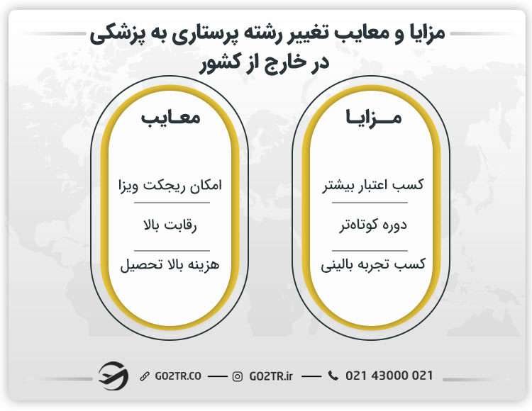 مزایا و معایب تغییر رشته پرستاری به پزشکی در خارج از کشور