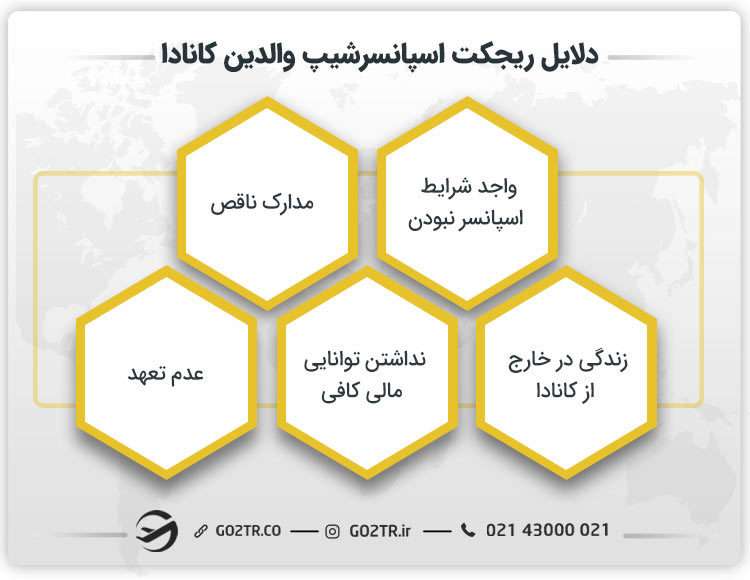 دلایل ریجکت اسپانسرشیپ والدین کانادا