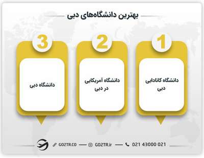 بهترین دانشگاههای دبی