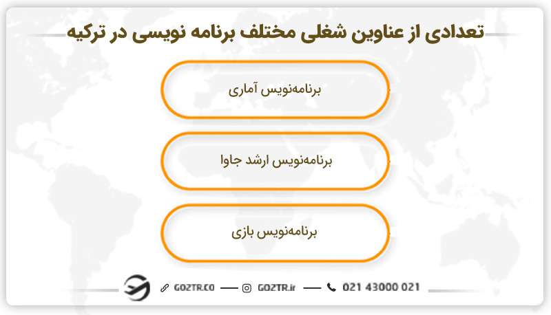 تعدادی از عناوین شغلی مختلف برنامه نویسی در ترکیه