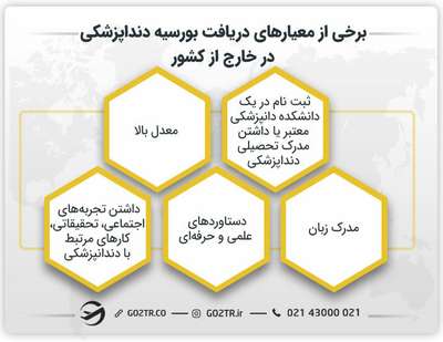 الزامات اخذ بورسیه دندانپزشکی در خارج