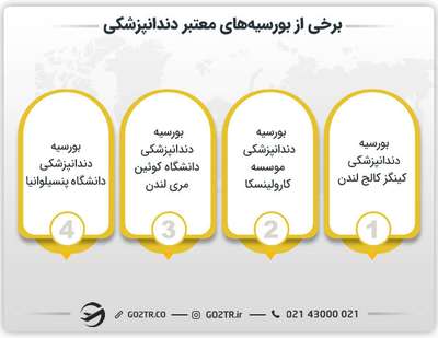 تعدادی از انواع بورسیه دندانپزشکی در خارج