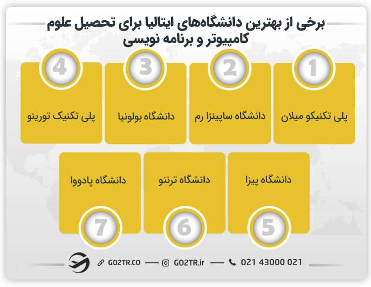 بهترین دانشگاه‌ها برای تحصیل برنامه نویسی در ایتالیا