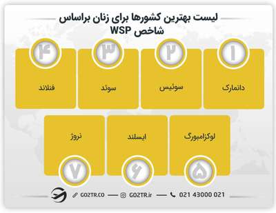 لیست بهترین کشورها برای زنان براساس شاخص WSP