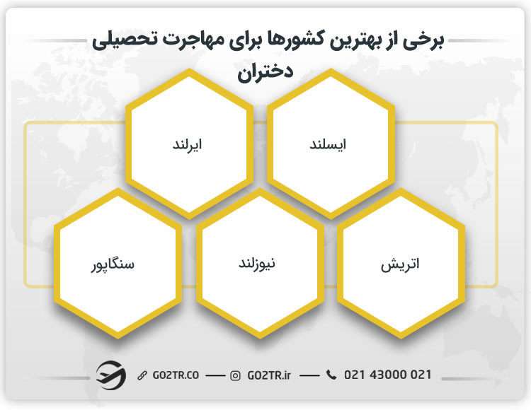 برخی از بهترین کشورها برای مهاجرت تحصیلی دختران