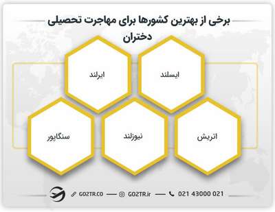 برخی از بهترین کشورها برای مهاجرت تحصیلی دختران
