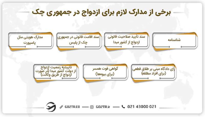 مدارک لازم برای ازدواج در چک
