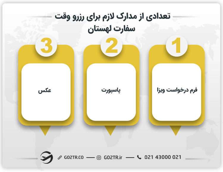تعدادی از مدارک لازم برای رزرو وقت سفارت لهستان