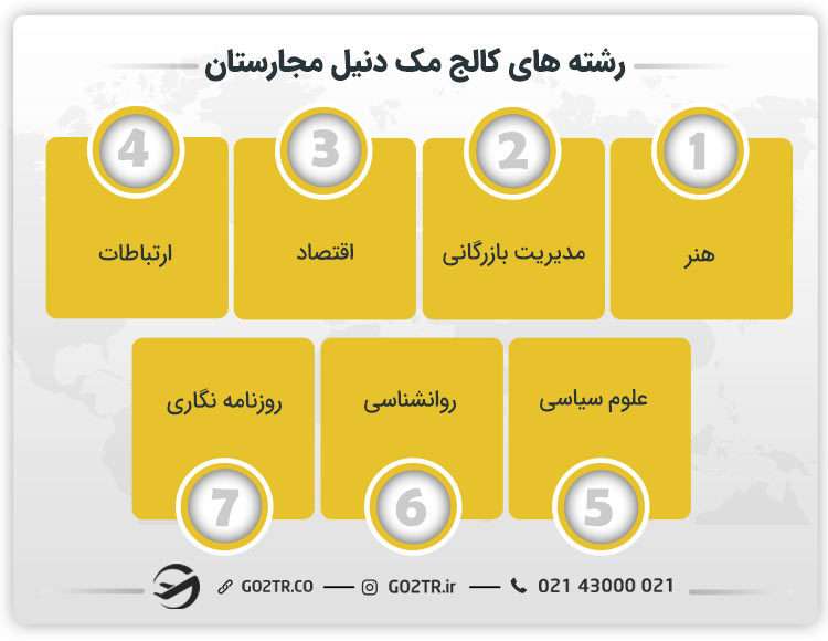 رشته‌های کالج مک دنیل مجارستان