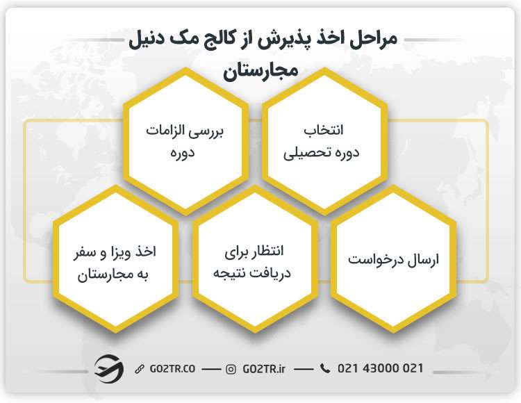 مراحل اخذ پذیرش از کالج مک دنیل مجارستان