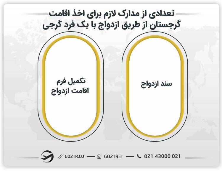 تعدادی از مدارک لازم برای اخذ اقامت گرجستان از طریق ازدواج با یک فرد گرجی