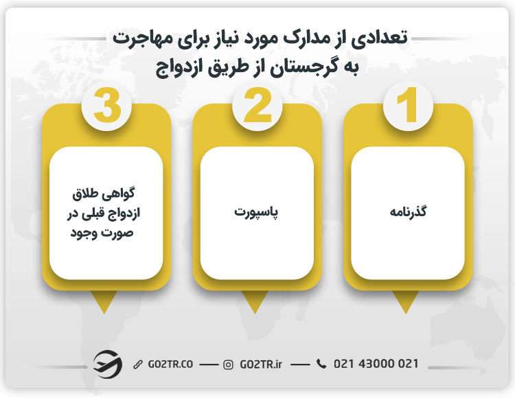 تعدادی از مدارک مورد نیاز برای مهاجرت به گرجستان از طریق ازدواج