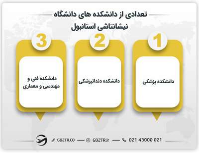 تعدادی از دانشکده‌ های دانشگاه نيشانتاشی استانبول