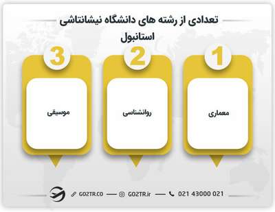 تعدادی از رشته های دانشگاه نيشانتاشی استانبول