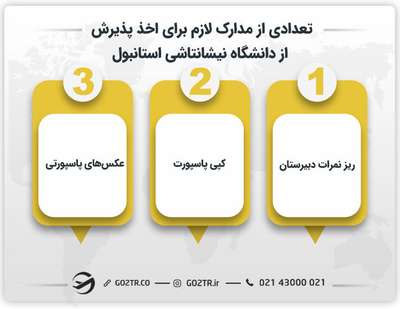 تعدادی از مدارک لازم برای اخذ پذیرش از دانشگاه نيشانتاشی استانبول