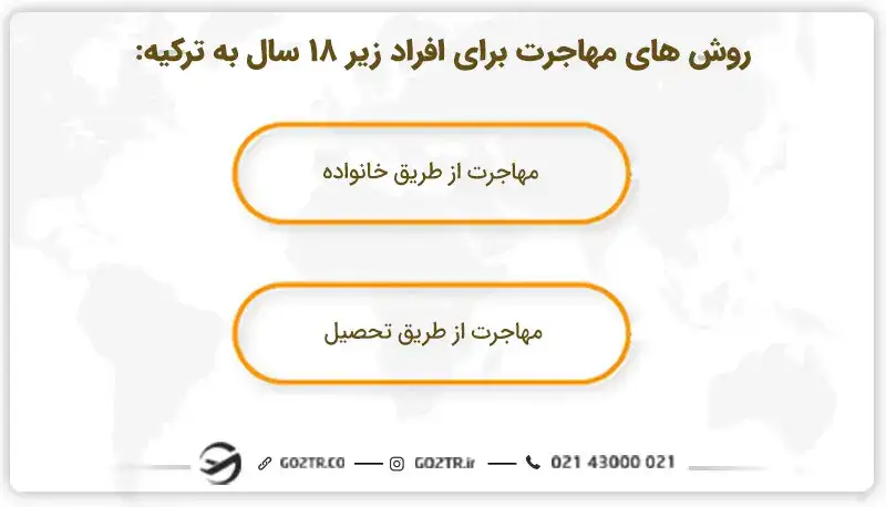 روش های کلی مهاجرت افراد زیر ۱۸ سال به ترکیه
