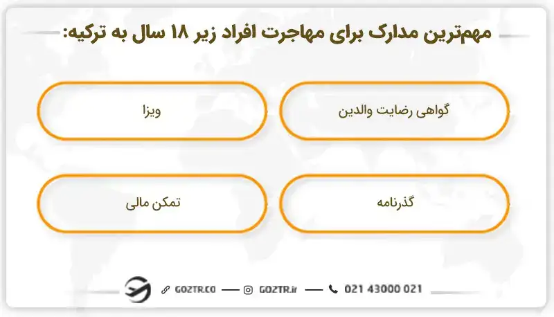 مدارک لازم برای مهاجرت به ترکیه زیر ۱۸ سال