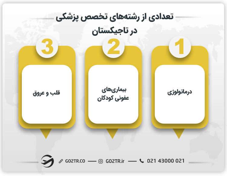 تعدادی از تخصص پزشکی در تاجیکستان