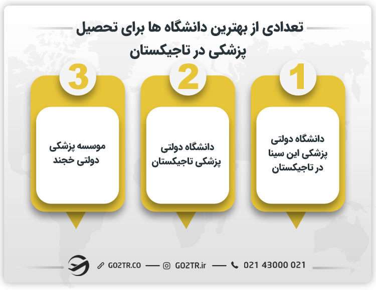 تعدادی از بهترین دانشگاه ها برای تحصیل پزشکی در تاجیکستان
