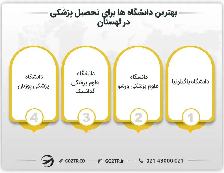 بهترین دانشگاهها جهت تحصیل پزشکی در لهستان