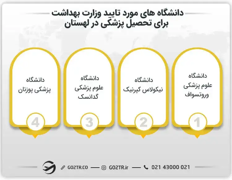 برحی از دانشگاه های مورد تایید وزارت بهداشت برای تحصیل پزشکی در لهستان