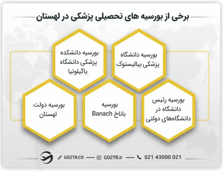 بورسیه های تحصیلی پزشکی در لهستان