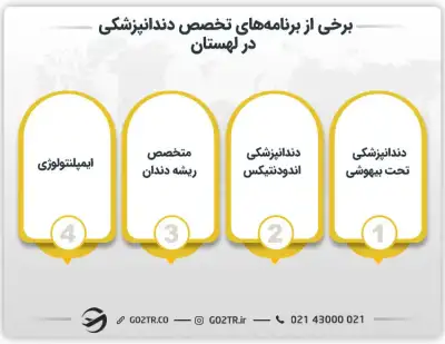 تعدادی از تخصص‌های دندانپزشکی در لهستان