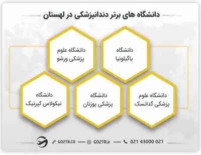 دانشگاه های برتر دندانپزشکی در لهستان