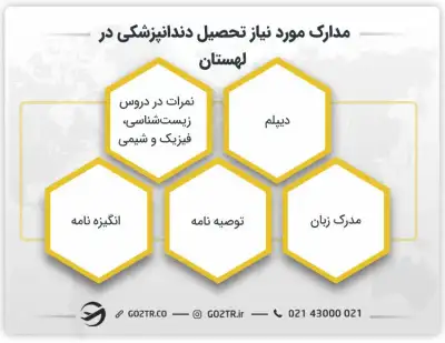 مدارک لازم برای تحصیل دندانپزشکی در لهستان