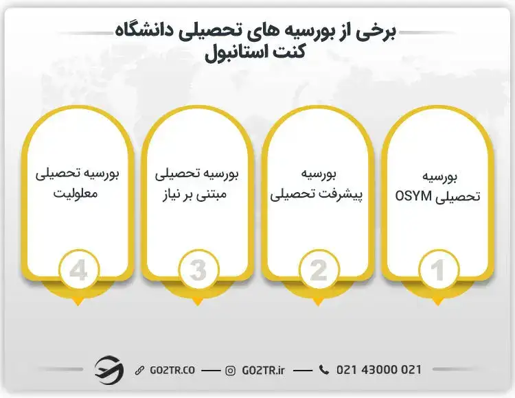 بورسیههای تحصیلی دانشگاه کنت استانبول