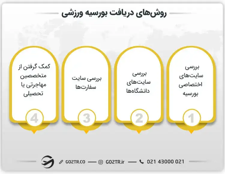چگونه بورسیه ورزشی بگیریم؟