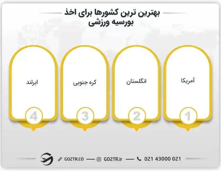 بهترین کشورها برای اخذ بورسیه ورزشی