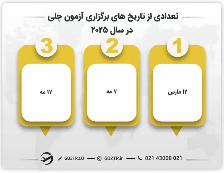 تعدادی از تاریخهای برگزاری آزمون CELI در سال ٢٠٢٥