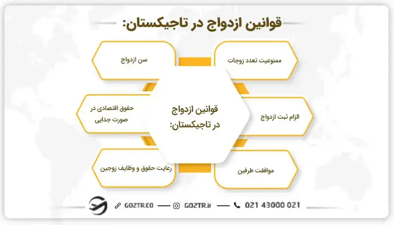 قوانین ازدواج در تاجیکستان