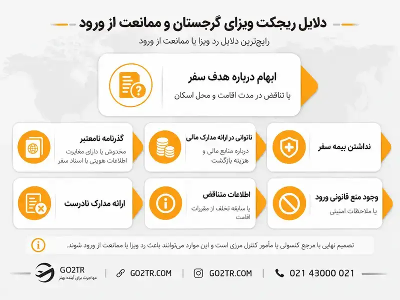 دلایل ریجکت ویزای گرجستان و ممانعت از ورود
