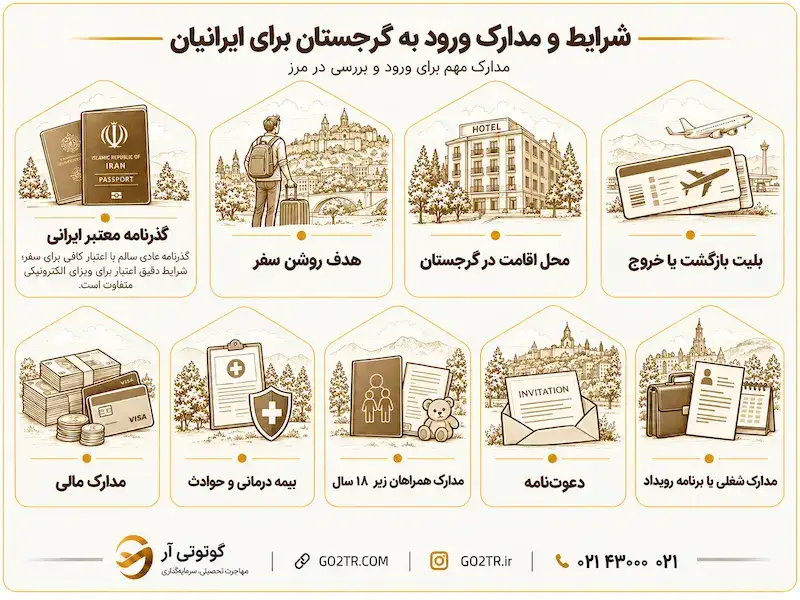 شرایط و مدارک ورود به گرجستان برای ایرانیان