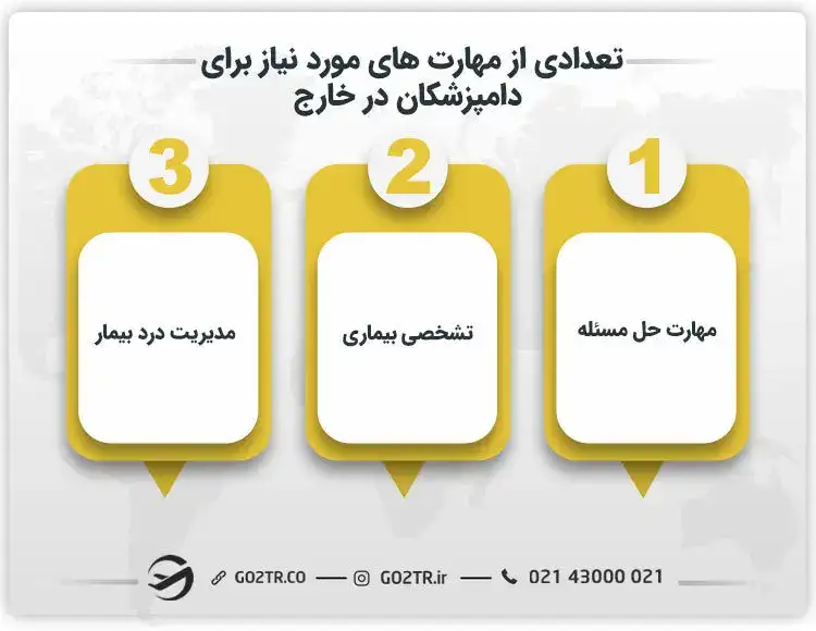 تعدادی از مهارت‌ های مورد نیاز برای دامپزشکان در خارج