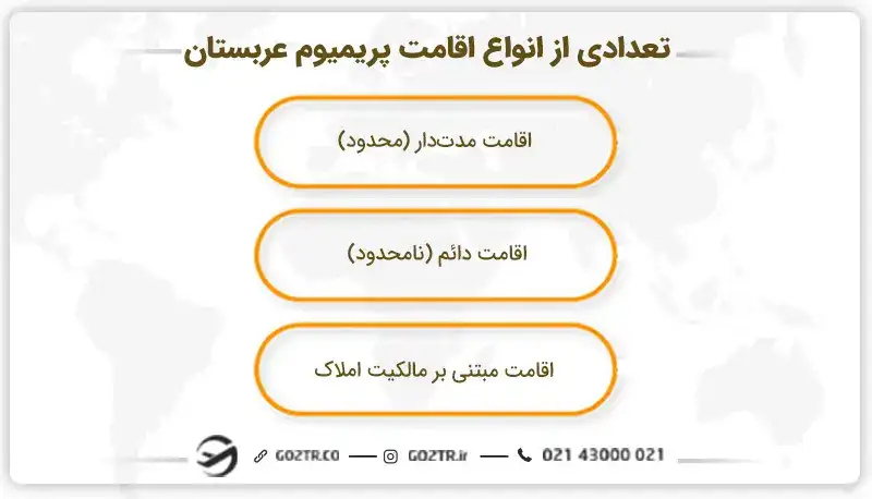 تعدادی از انواع اقامت پریمیوم عربستان