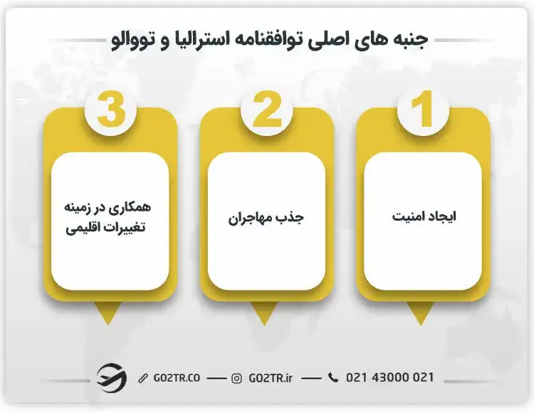 جنبه های اصلی توافقنامه استرالیا و تووالو