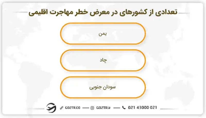 تعدادی از کشورهای در معرض خطر مهاجرت اقلیمی