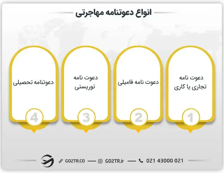 مهاجرت از طریق دعوت نامه و انواع آن