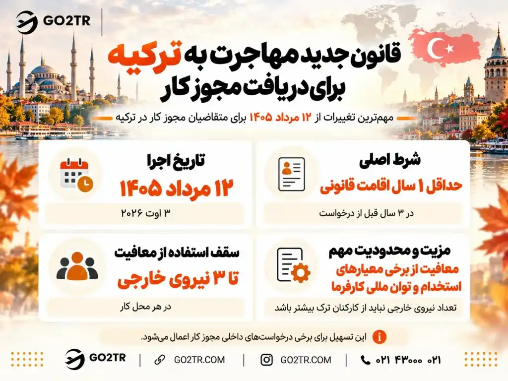 قوانین جدید مهاجرت به ترکیه برای دریافت مجوز کار