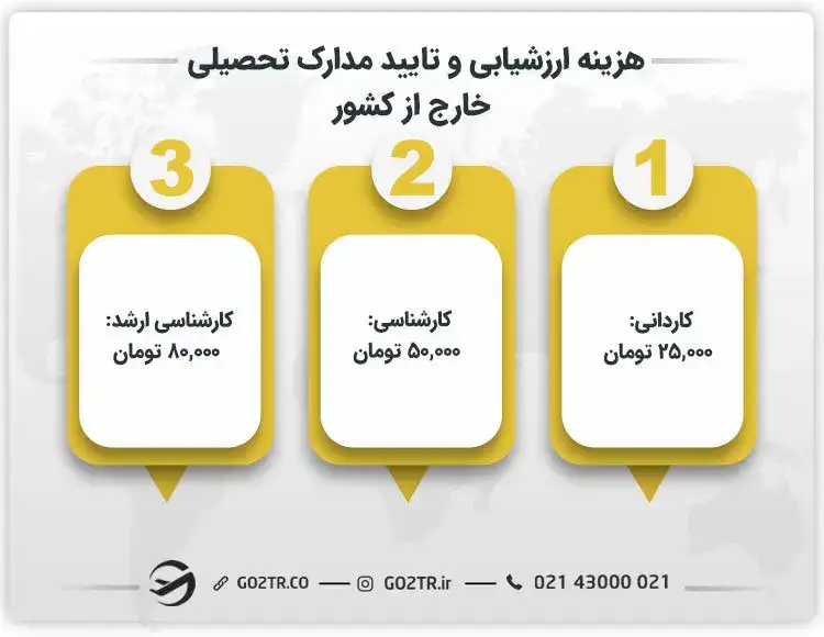 هزینه ارزشیابی و تایید مدارک تحصیلی خارج از کشور