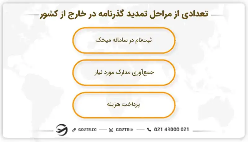 تعدادی از مراحل تمدید گذرنامه در خارج از کشور