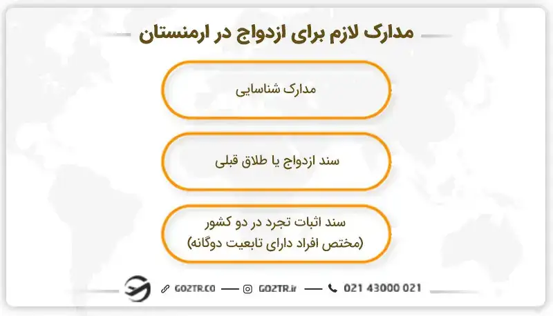 مدارک مورد نیاز برای ازدواج در ارمنستان