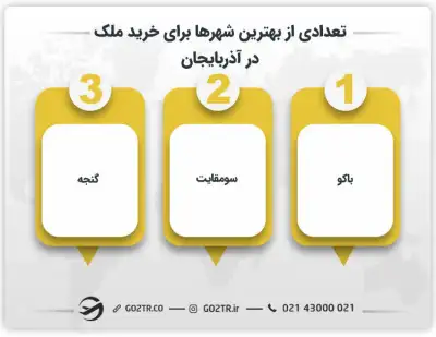 تعدادی از بهترین شهرها برای خرید ملک در آذربایجان