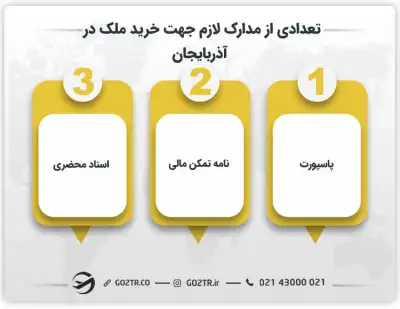 تعدادی از مدارک لازم جهت خرید ملک در آذربایجان