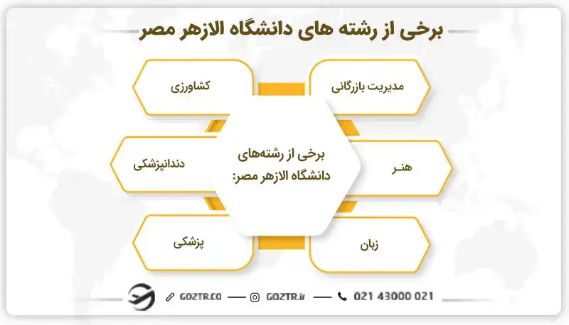 برخی از رشته های دانشگاه الازهر مصر