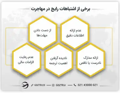 برخی از اشتباهات رایج در مهاجرت